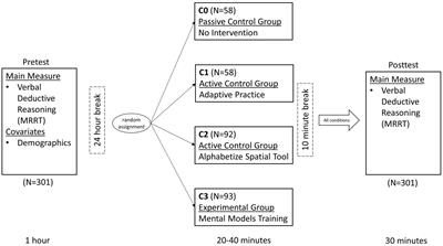 The Mental Models Training App: Enhancing verbal reasoning through a cognitive training mobile application